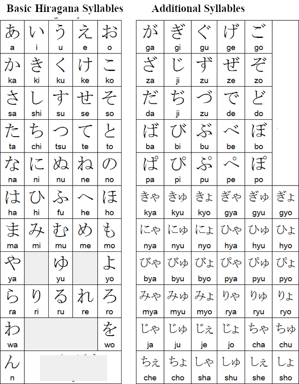 Hiragana Developed The Ladies Of The Imperial Court In The Heian Period