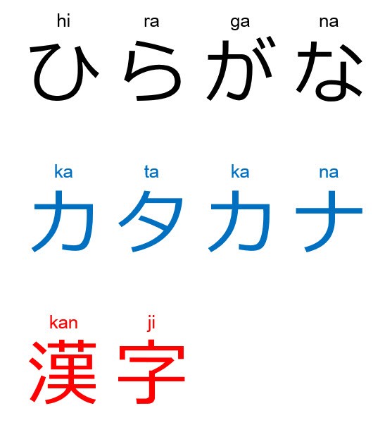 hiragana-developed-the-ladies-of-the-imperial-court-in-the-heian-period