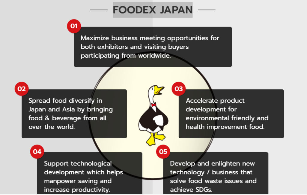 FOODEX JAPAN 2021